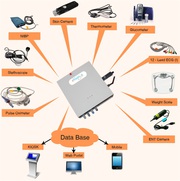 Telemedicine plug and play equipment with software